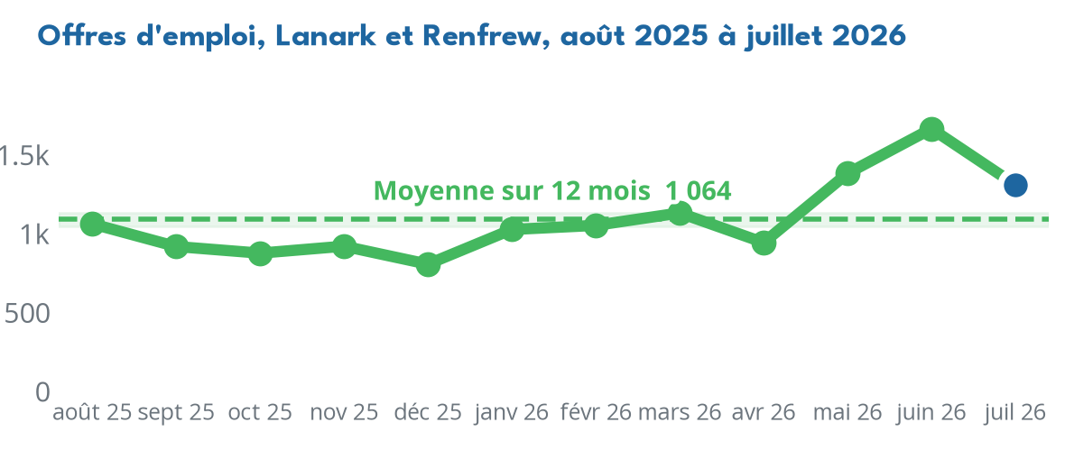 Trend